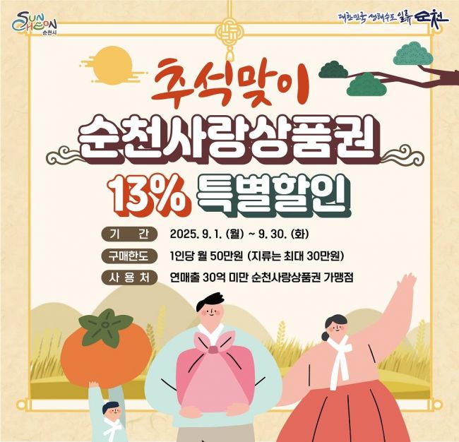 순천사랑상품권, 추석맞이 13% 할인…"경제 마중물"