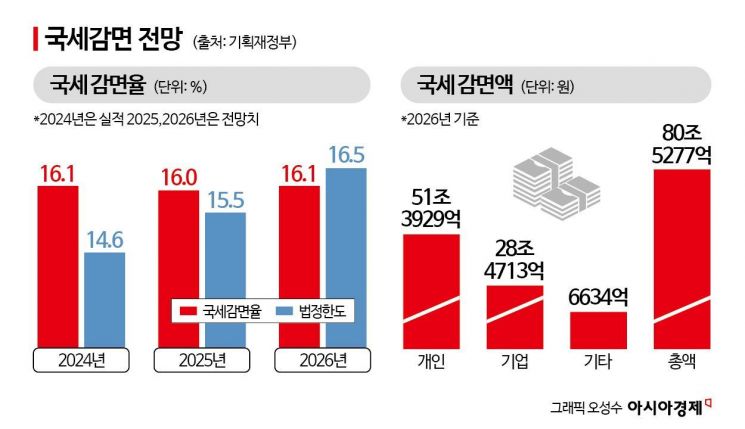 李 정부 첫 예산 728조…8.1% 증액 '확장재정' [3분 브리프]