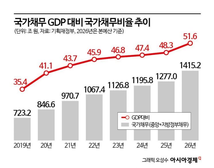 李 정부 첫 예산 728조…8.1% 증액 '확장재정' [3분 브리프]