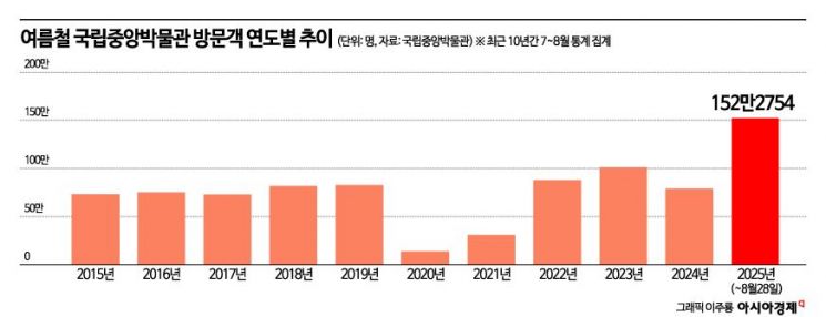 [케데헌이 남긴 과제]⑥'더피' 닮은 까치호랑이 배지 주당 1000개만 생산…산업화·수출화 대책 시급