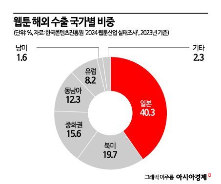 [케데헌이 남긴 과제]④'멀티 IP' 전략 핵심축…웹툰 잡아라 