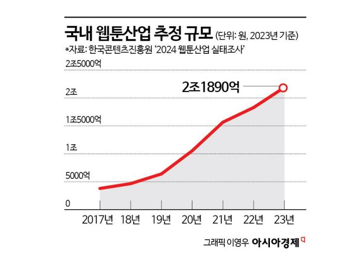 [케데헌이 남긴 과제]④'멀티 IP' 전략 핵심축…웹툰 잡아라 
