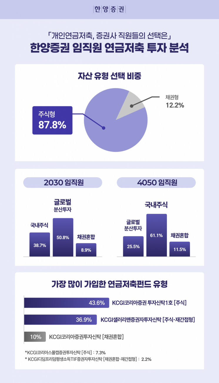 한양증권 