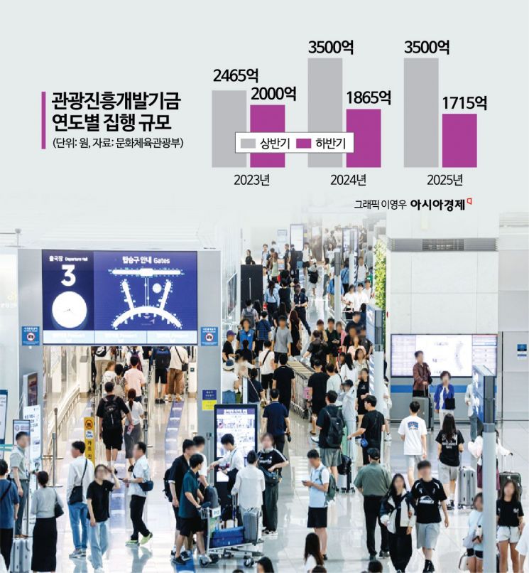 "대책 없이 깎아놓고…이제 와서 다시 올린다고?" 관광업계에 떠넘겨진 부담