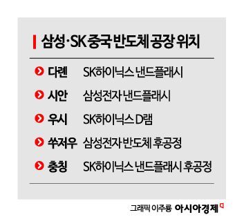 美 반도체 VEU 철회… "삼성·SK, 中생산→국내 유턴 가능성"