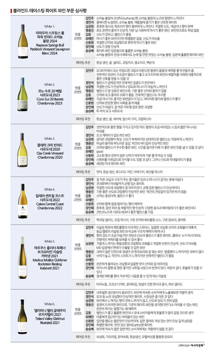 '대중 입맛 저격' 전문가 9人의 선택…숨겨진 보석 '화이트와인' 