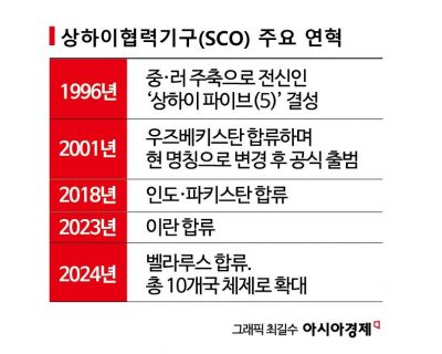모디·푸틴 손잡은 시진핑 "용과 코끼리의 춤 실현"