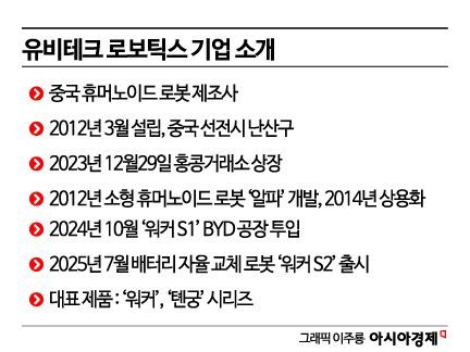 "차 한 대 값도 안 해요"…8000만원짜리 집안도우미 2700만원에 출시 예고[中 휴머노이드 생태계 대해부]②