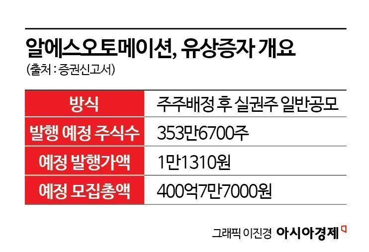 [증권신고서 읽는 기자]실적 부진에 400억 유증 나선 알에스오토메이션