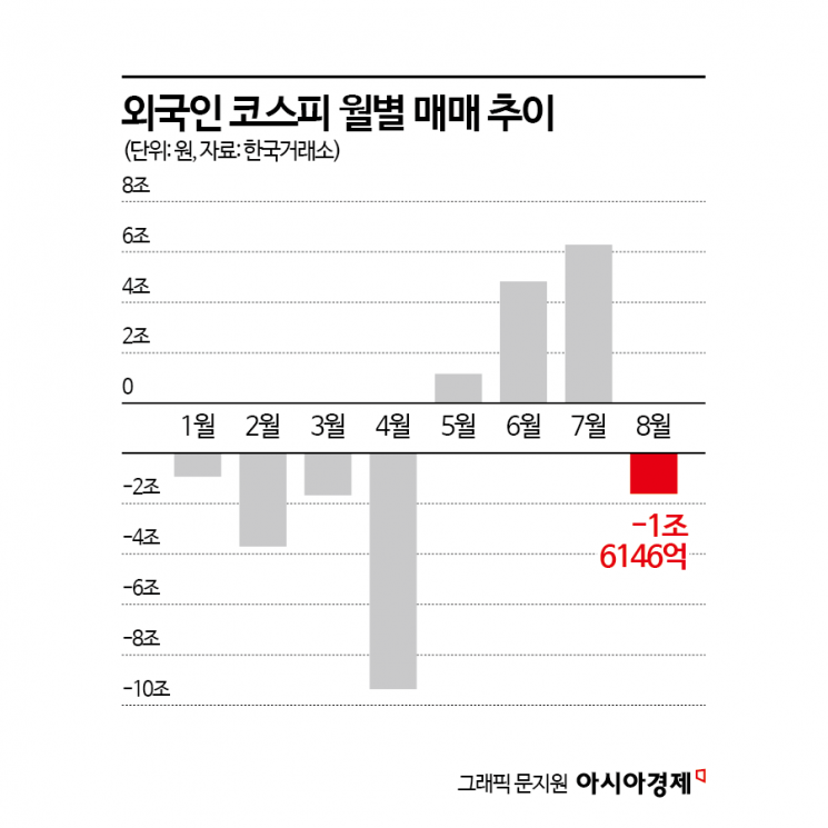 '관세 영향' 대미 수출 12%↓…코로나19 이후 최대 감소 [3분 브리프]