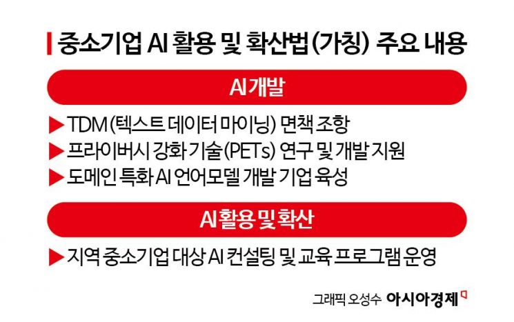 [단독]정부, 'AI 학습 걸림돌' 데이터 규제 완화한다