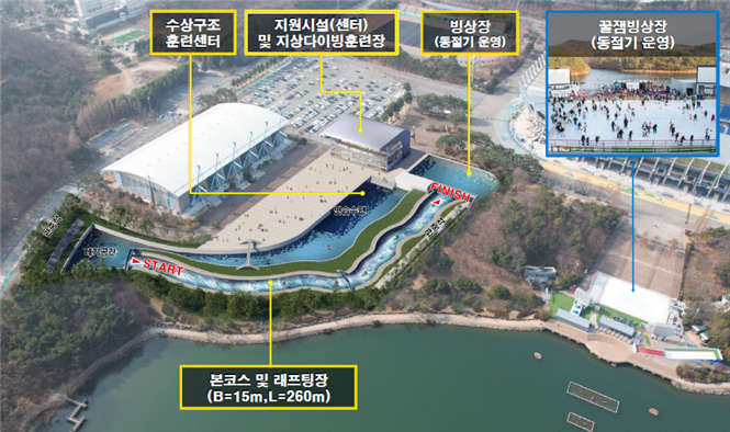 울산시, 카누슬라럼 경기장 조성 본궤도 올라