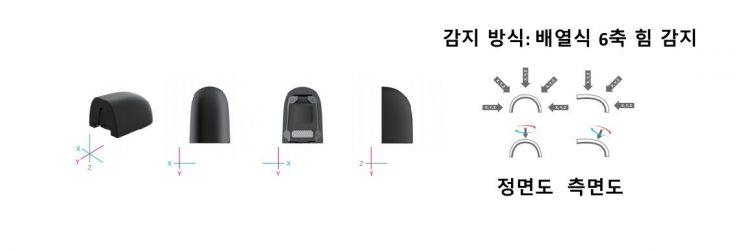 파시니의 '다차원 촉각 센서' PX-6AX GEN3 작동 원리. 파시니 제공.