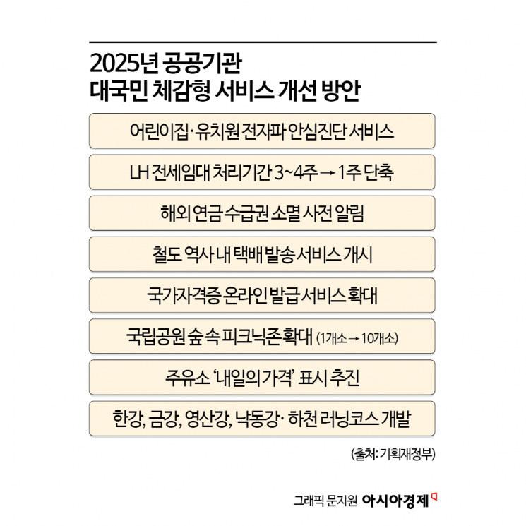 KTX 기차역 택배 서비스 도입·전세 계약 처리 기간 1주일내로