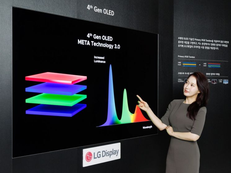 LGD 4세대 OLED 패널, 업계 최초 '완벽한 콘텐츠 재현력' 검증 획득
