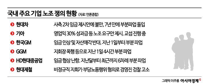 노란봉투법에 탄력 받은 노조…현대차 노조, 7년만에 파업 돌입(종합)
