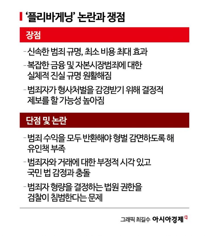[Invest&Law]형량 감면은 미끼, 이익 반환은 족쇄…韓 '플리바게닝'의 딜레마