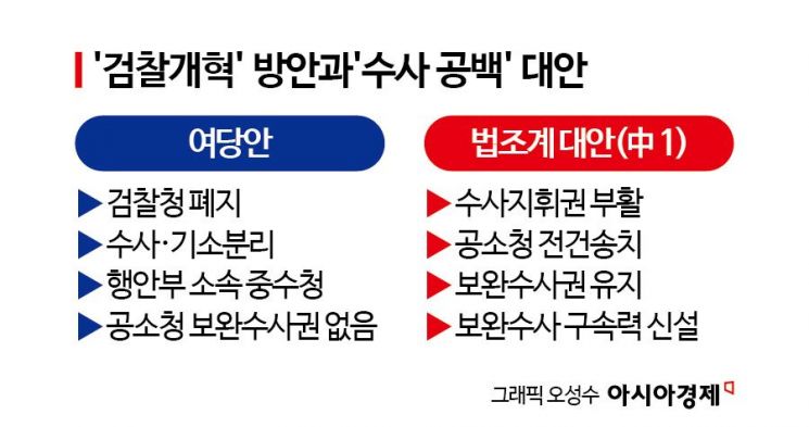 [멈춰버린 수사]③檢 병폐 없애려다 '사법 통제' 공백?…최소한의 장치 남겨야