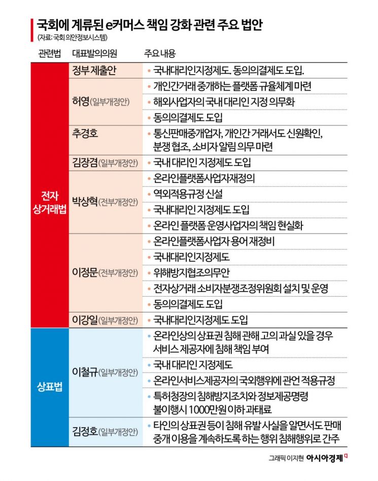 [짝퉁의 공습]⑨美 무역마찰 '눈치'…'위조품 차단法' 국회서 낮잠