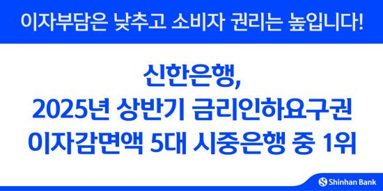 신한은행, 상반기 금리인하요구 34.5% 수용…72억 감면