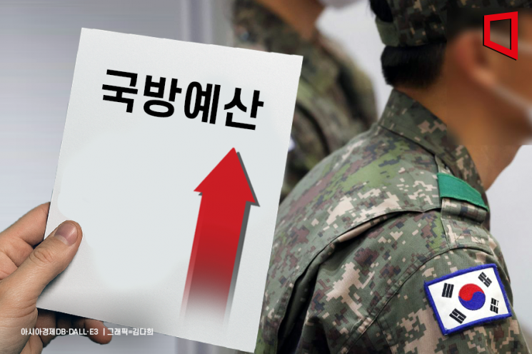 Next Year’s Defense Budget Sees Largest Increase in 7 Years... 9 Trillion Won Invested in South Korea’s Three-Axis System