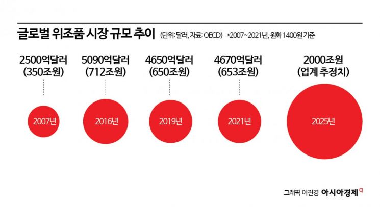 '마약보다 10배 이상 쏠쏠' 2000% 수익률…"속아서 사고 알고도 샀다"[짝퉁의 공습]④
