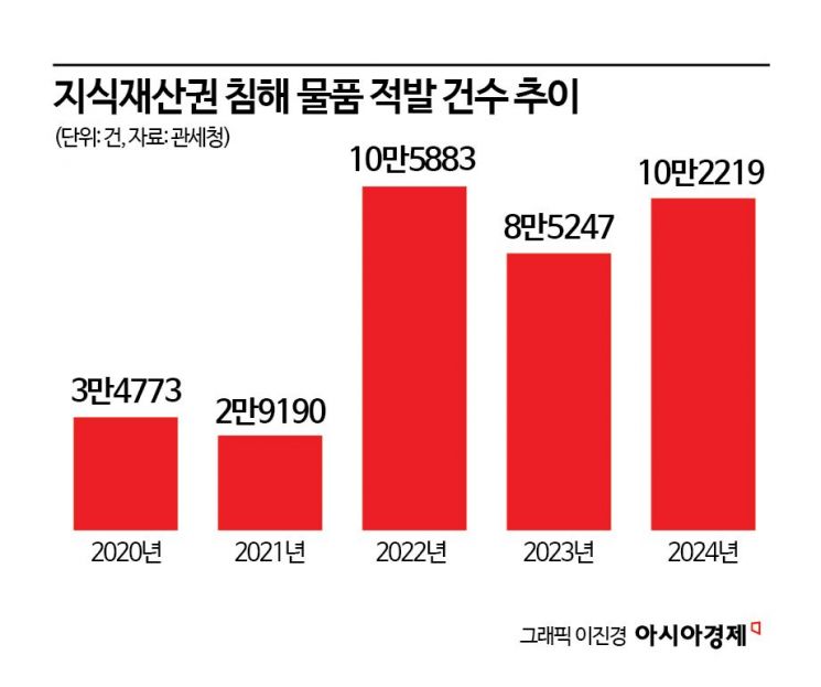 '마약보다 10배 이상 쏠쏠' 2000% 수익률…"속아서 사고 알고도 샀다"[짝퉁의 공습]④