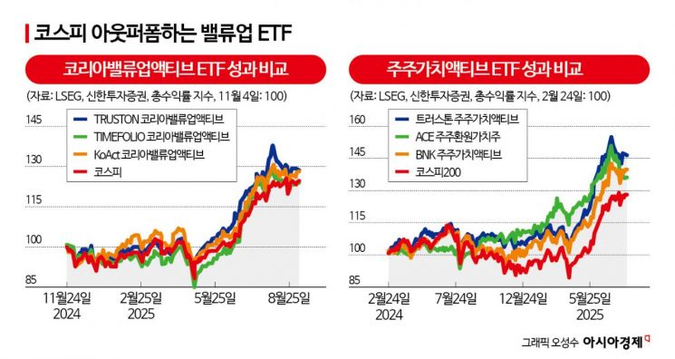 10대 그룹 밸류업 채비 完…박스피 탈출 '트리거' 될까