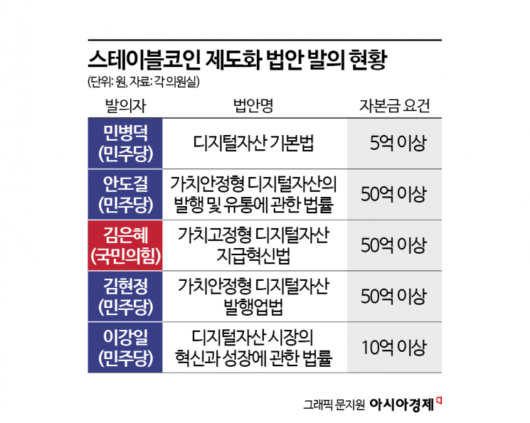 스테이블코인 제도권 성큼…올해만 5차례 법안 발의