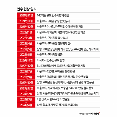 대기업 직원 된다며 차도 샀는데…희망고문 2년, 생계 잃은 노동자들[서울우유 갑질]① 