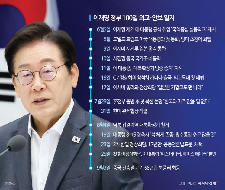 [이재명 정부 100일]"한미정상회담으로 무난한 첫발…신냉전 시대를 대비하라"