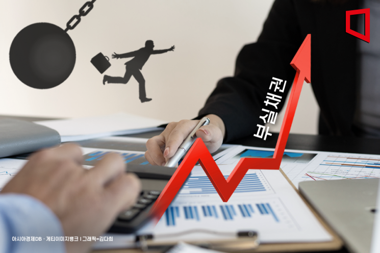 국내은행 부실채권 비율 0.59%… 3년째 상승세