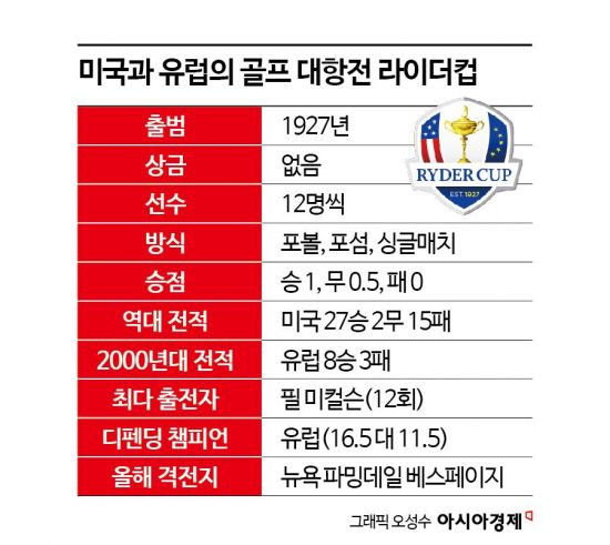 안정 vs 물갈이…골프 전쟁이 다가온다