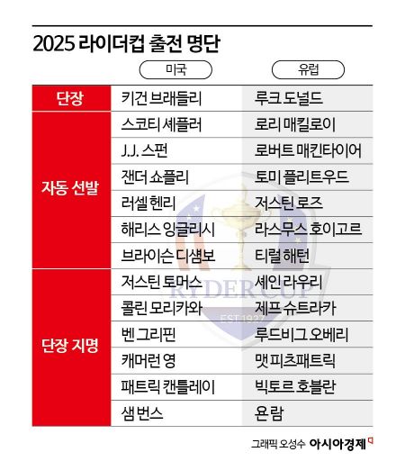 안정 vs 물갈이…골프 전쟁이 다가온다