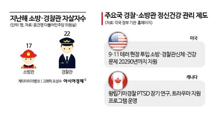 The Deaths of Firefighters and Police Officers on the Frontlines of Rescue... The Mental Health We Failed to Protect