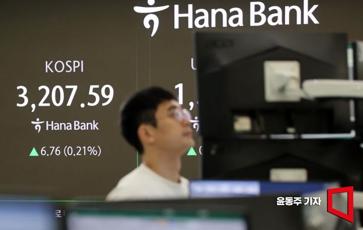 KOSPI Moves Sideways During Session Amid Institutional and Foreign Selling