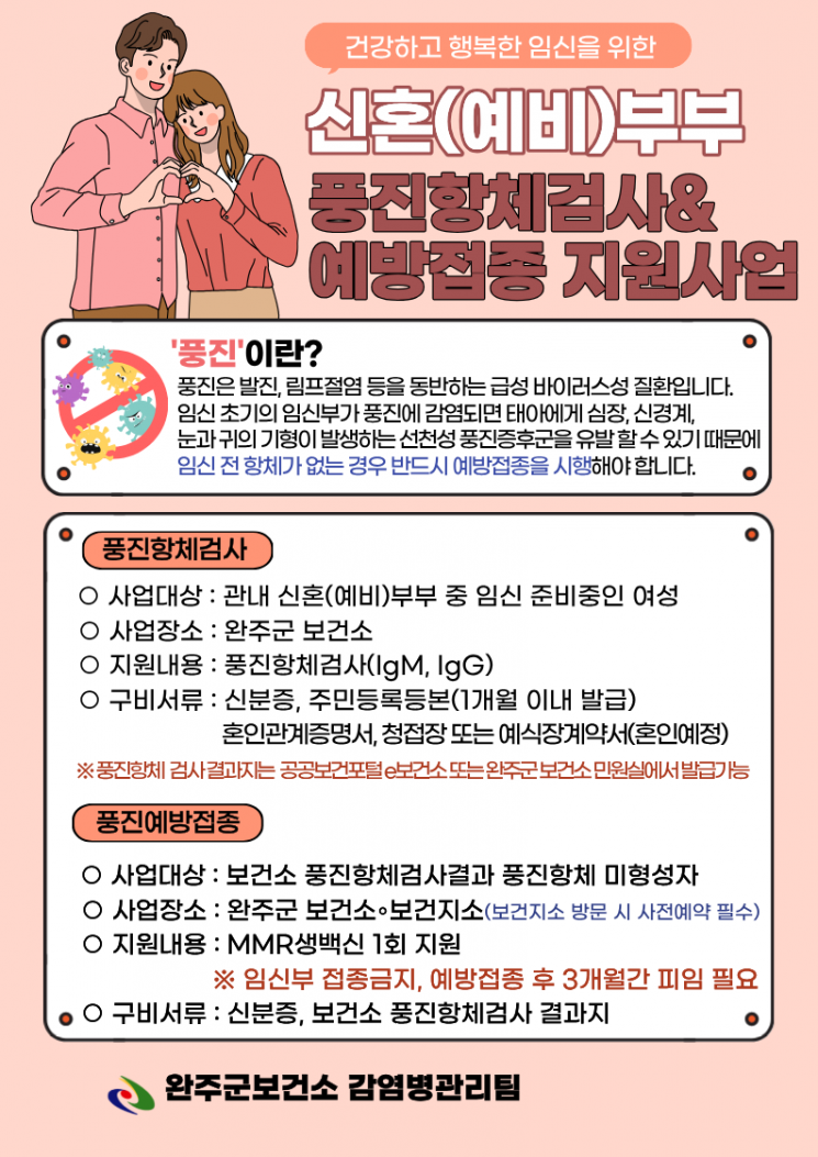신혼(예비)부부 풍진항체검사·예방접종 지원사업 포스터.