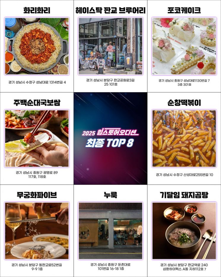 Seongnam Selects 8 Winners of 'Hip Store Audition'... Establishes Model for Local Commercial Districts