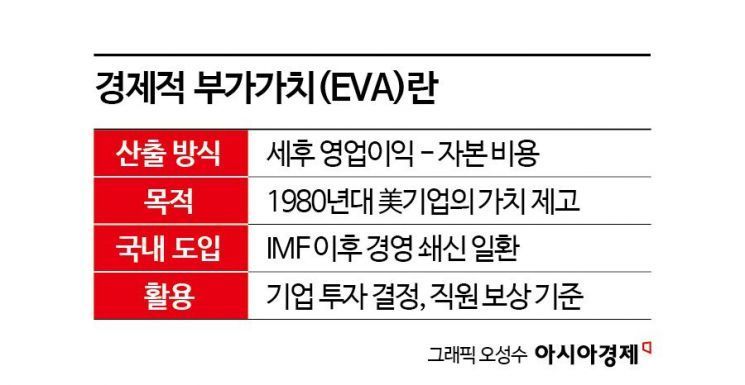 삼성·SK하이닉스 성과급 갈랐다…논란의 'EVA' 뭐길래 [뉴스설참]