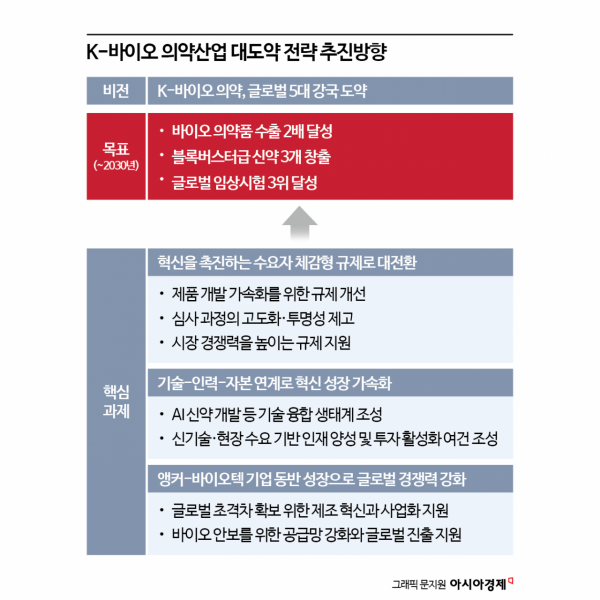 정은경 장관, "K-바이오, 글로벌 5대 강국 도약" 선언