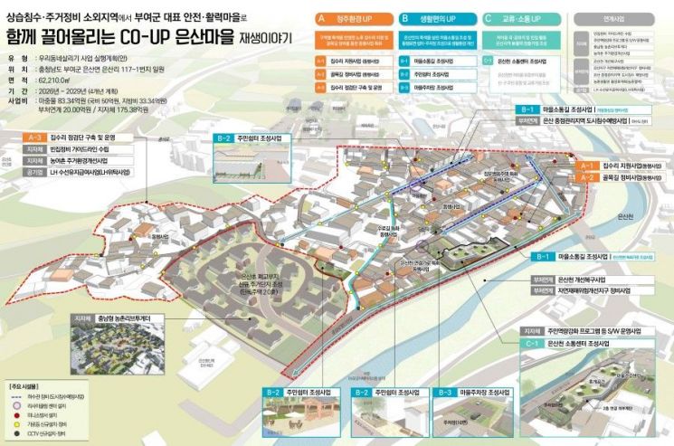 부여 은산리, 국토부 도시재생 공모 선정…83억 투입