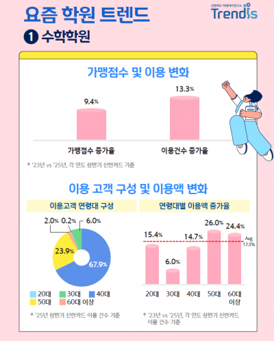 우리아이 지능검사 챙겨야…신체능력도 스펙 "줄넘기학원 인기"