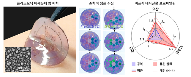 유연 미세유체 나노플라즈모닉 패치. KAIST 제공