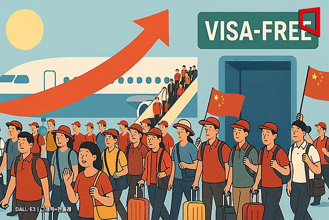 Visa-Free Entry for Chinese Group Tourists Allowed... 20 Million Inbound Tourists Expected