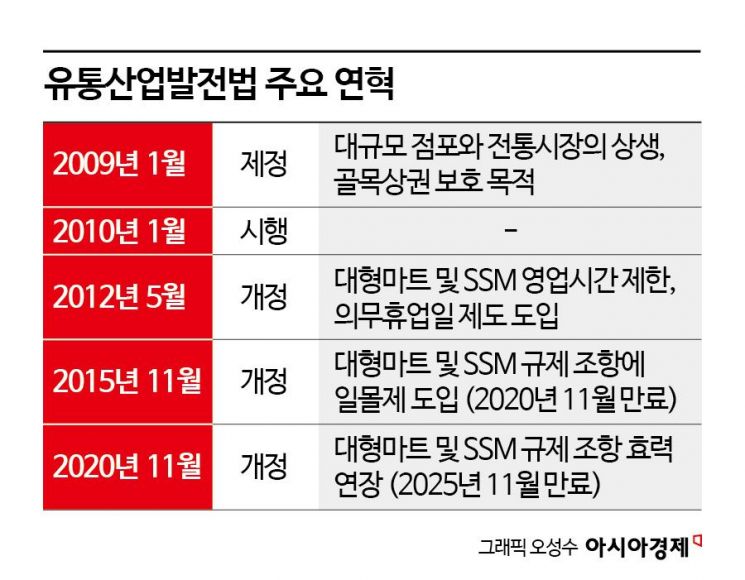 "연장·폐기 갈림길"…유통산업발전법 만료 앞두고 소상공업계 '긴장'