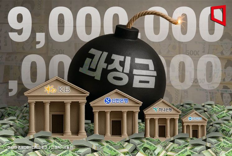 Commercial Banks Face Trillion-Won Fines... Will Shareholder Returns Be Hindered?