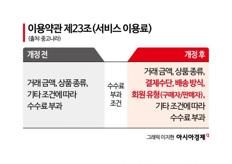 [단독]중고나라, 5년 만에 판매자 수수료 부활…"이달 말 1% 부과"