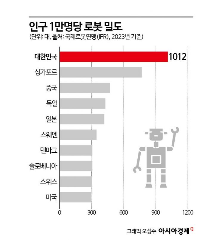 [실전재테크]AI·노동환경 변화가 띄운 로봇株, 선택과 집중 어디에