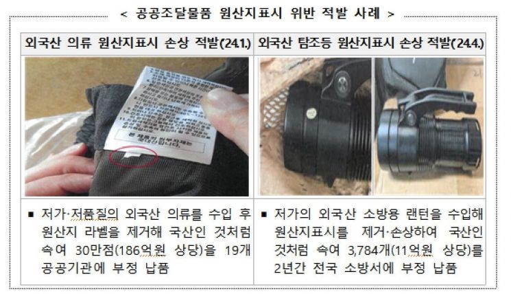 Korea Customs Service Launches Special Crackdown on Country of Origin Labeling Violations in Public Procurement Goods