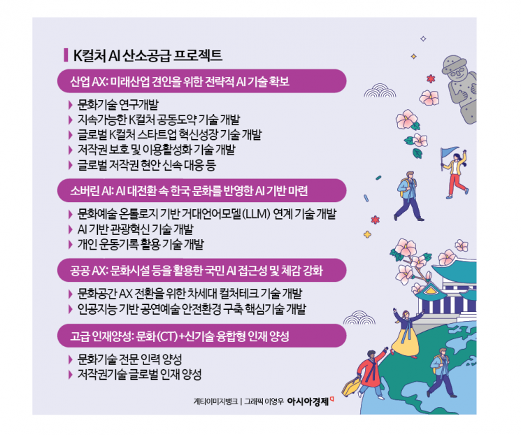 Ministry of Culture Sets Record-High R&D Budget at 151.5 Billion Won